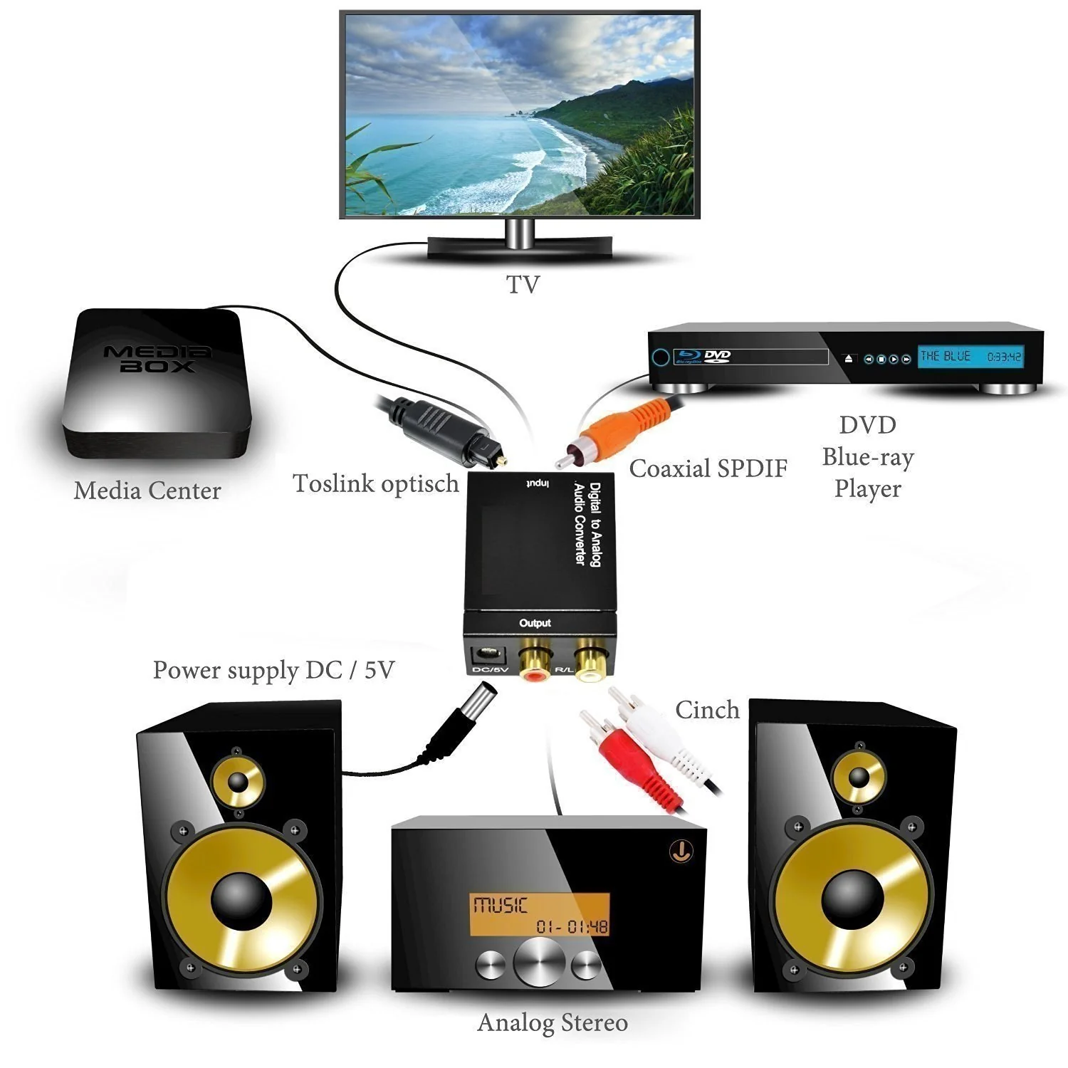 Digital to Analog Audio Converter | Optical (Toslink) to RCA Stereo Output # - Image 4