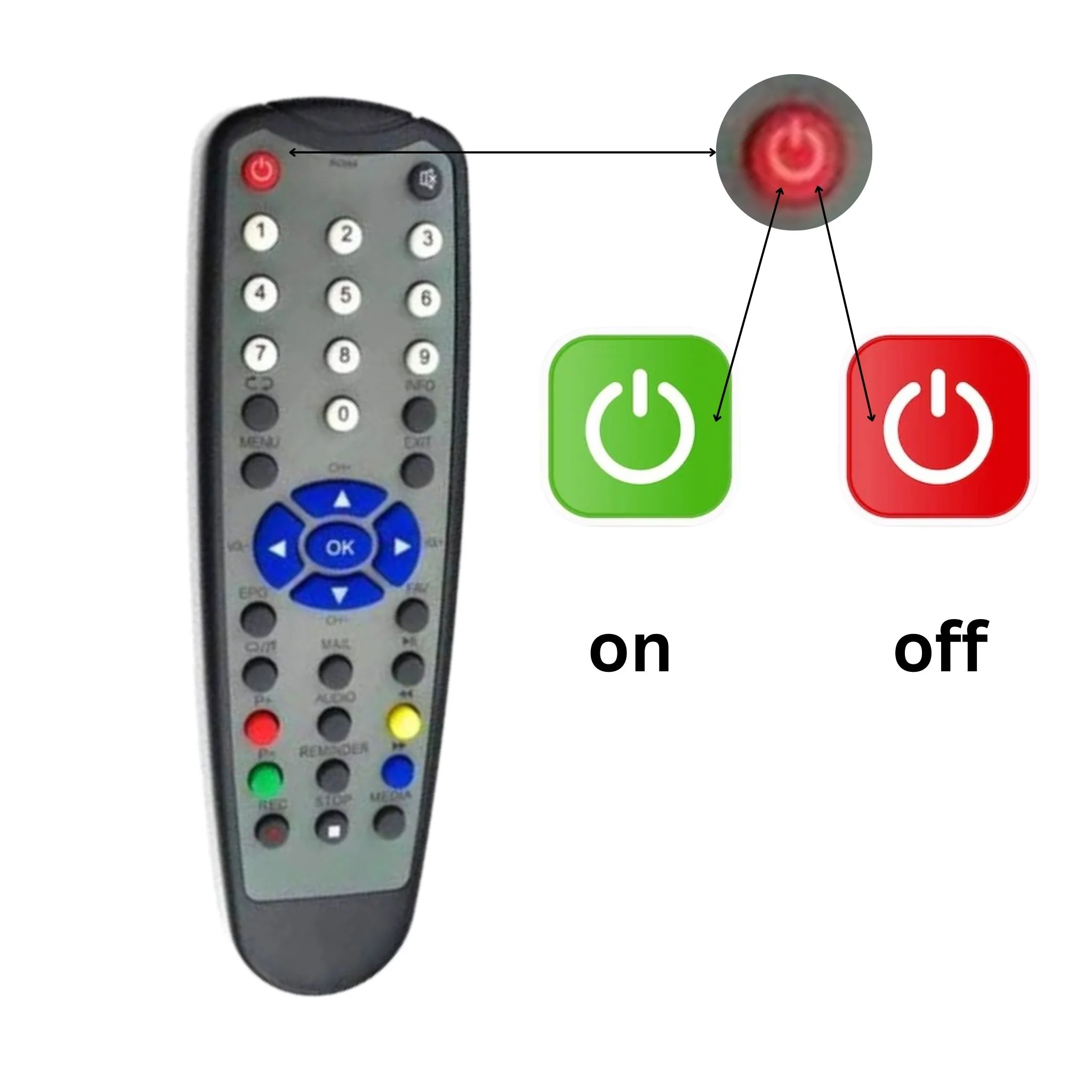 Kerala Vision Digital TV Set-Top Box Remote Control – High Quality & Compatible Replacement# - Image 2