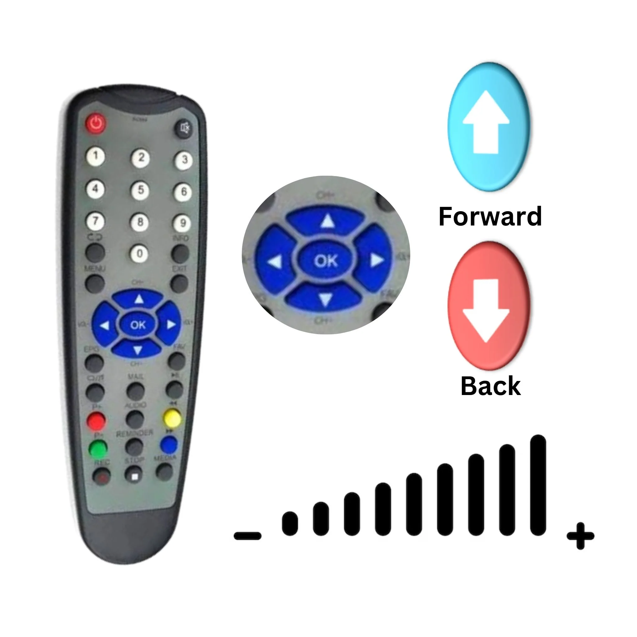 Kerala Vision Digital TV Set-Top Box Remote Control – High Quality & Compatible Replacement# - Image 3