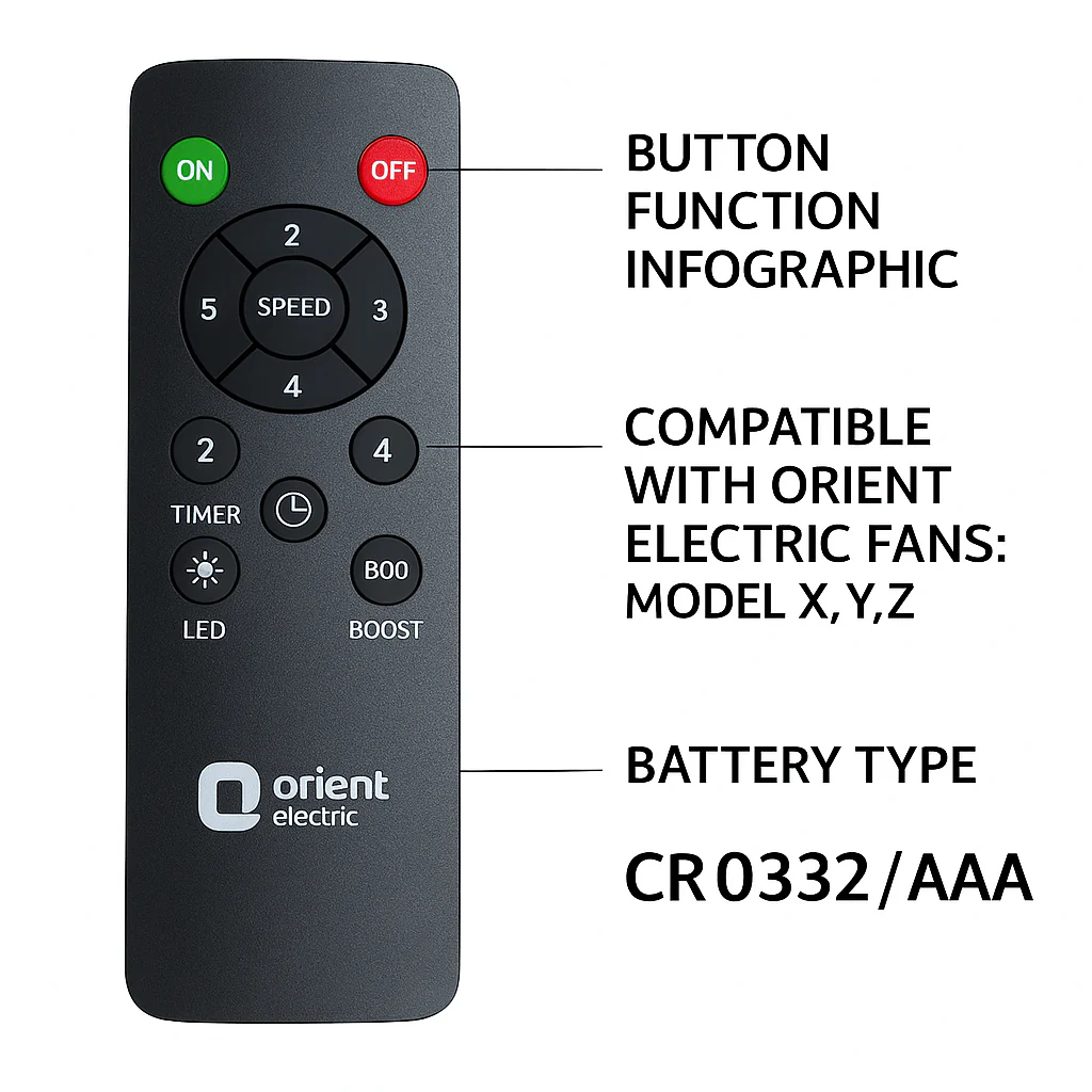 Orient Ceiling Fan Remote Control – Replacement for Orient Fans with Speed & Timer Functions# - Image 3