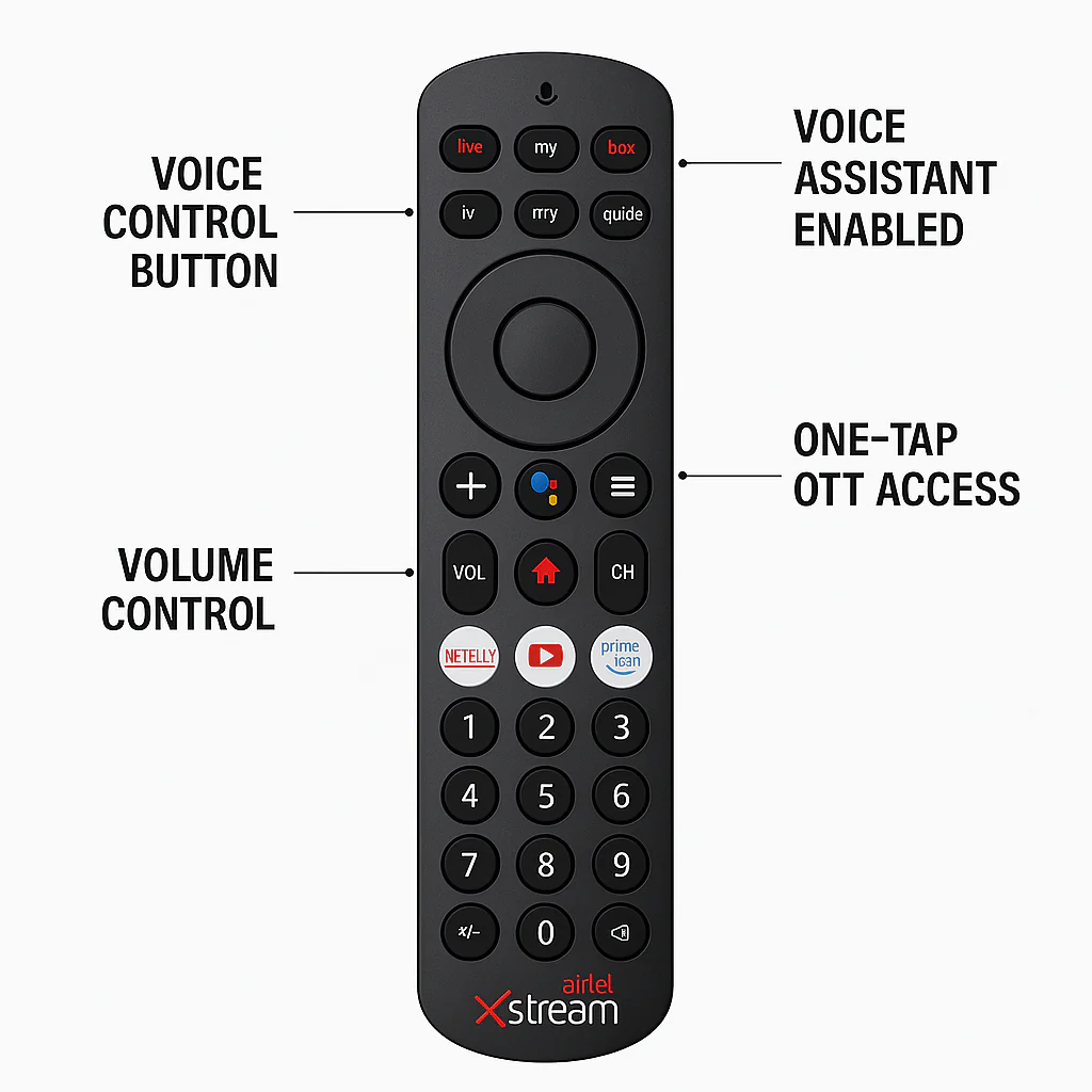 Original Airtel Xstream HD Set-Top Box Remote with Voice Control – Netflix, YouTube, Prime Video Compatible# - Image 3